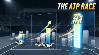 TENNIS ATP RANKINGS Animated Line Chart Race