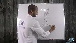 Type de réseaux et topologies (Leçon 3) - أنواع الشبكات المعلوماتية