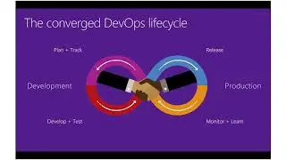 Getting started with DevOps using Visual Studio Team Services