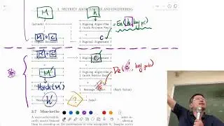 [SECMGMT][24] W6-1 Hash and HashCash