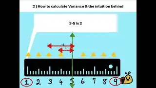 Mean & Variance - Intuition behind