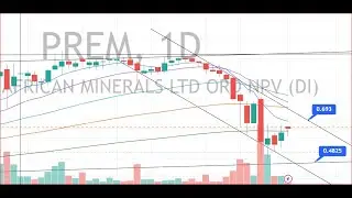 #PREM New levels you need to know about!!!