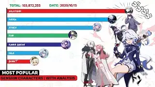 Most Popular Genshin Impact Characters Over The Years | With Analysis