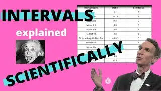 Interval Ratios Explained | Music Theory
