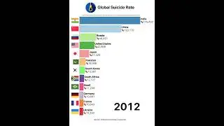 Global Suicide Rate