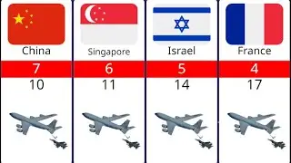 Aerial Tanker Fleet Strength by Country 2024