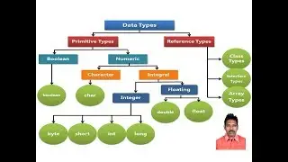 Java Data Type Conversion