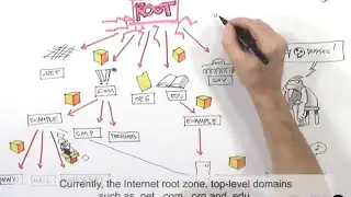 What is DNSSEC? - Internet Governance Lite (with captions)