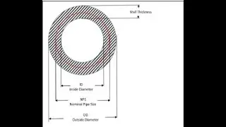 PIPING WALL THICKNESS, OD (out side diameter), ID(inside Diameter), NPS ( Nominal pipe size)