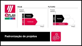 Padronização para projetos ágeis de engenharia elétrica | Eplan