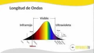 Inspección de tapones de plástico con sistema de Visión Artificial