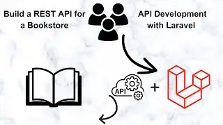 Building a RESTful API with Laravel (Complete Guide)