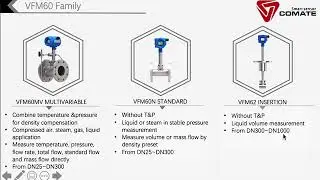 VFM60 model selection guide