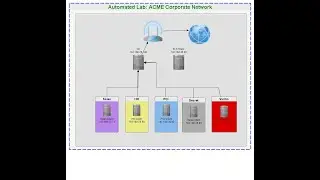 Automate active directory based labs for pentesting using Powershell and Hyper-V