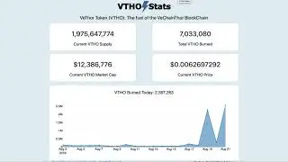 Why I am not selling my VTHO