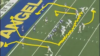 Orchestrated Rams: Vikings VS. Rams Week 8, 2024 Film Breakdown