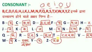 अंग्रेजी पढ़ना-समझना का आसान तरीका = How to Read & Understand / English में कैसे लिखना-पढ़ना चाहिए