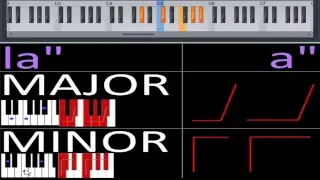 Piano Improvisation Symboles Solfège 05