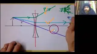 Refraction |  Concave  mirror | diverging lens | magnification| mirror formula| Numerical | convex