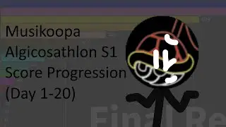 Musikoopa Algicosathlon (S1) Score Progression (Desc.)