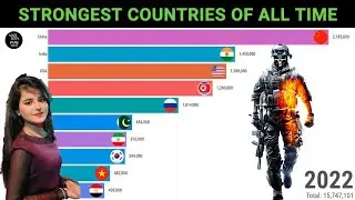 military power comparison 2022 | Top 10 strongest Army countries | Most powerful countries