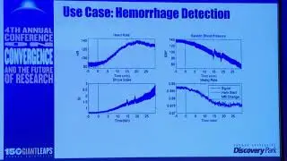 LATICE: Framework for Longitudinal Analysis of Time-Course Data from Patient Generated Health Data