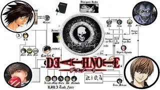Death Note Family Tree