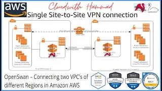 CWH | AWS | Site-To-Site VPN Customer Gateways| AWS Platform and Third Party Network Using OpenSwan