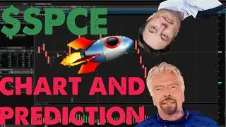 $SPCE VIRGIN GALACTIC STOCK CHART ANALYSIS ABD PREDICTION | Needs More Volume