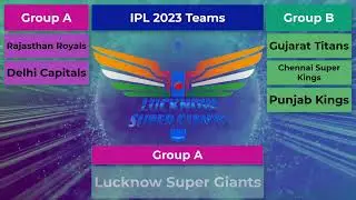 🏆IPL 2023 Teams ✅Group A 😳Group B Teams