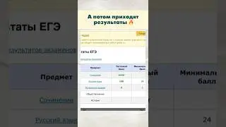 Приходят результаты ЕГЭ 2024 #русскийрезультаты#егэ#результатыегэ#русскийегэ2024#сотка