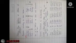Class 9th chemistry | Science chapter 3 Atoms and molecules notes