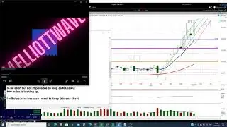 Elliott Wave Tips For Square Stock SQ Traders And Investors In 2021