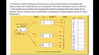 Gestión de Archivos