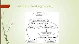 Unveiling the battle between compilers and interpreters