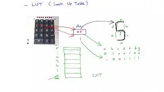 XLAT (Translate ) instruction in 8086 microprocessor