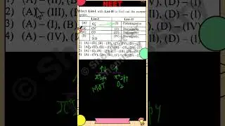 NEET 2024 | NEET Most Important Questions 2024 | neet tricks and tips | Chemistry NEET 2024