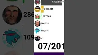 📊Pedro Pedro PEDRO!💃 MrBeast vs PEDRO! (meme)