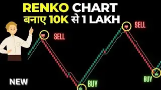 Low Capital Options Buying Strategy | Make From 10k To 1 Lakh |