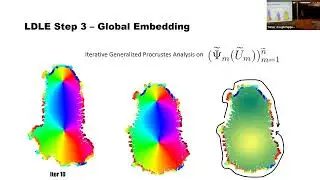 LDLE: Low Distortion Local Eigenmaps