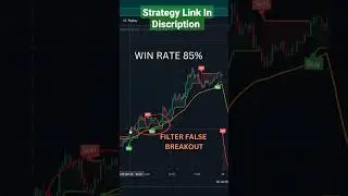 Intraday Best Options Buying And Scalping Strategy |