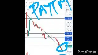 PAYTM STOCK PRICE PREDICTION I PAYTM SHARE PRICE I PAYTM BREAKOUT I PAYTM PRICE I PRICE ACTION