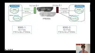 Multi Instance Firewall Fun