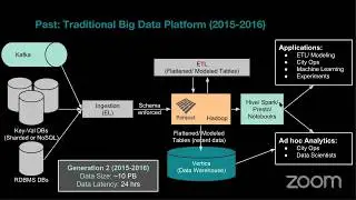 UBER : Big Data Infrastructure and Machine Learning Platform