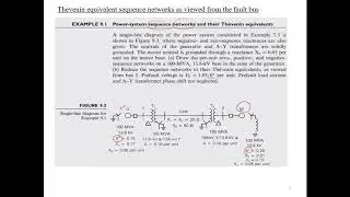 Unsymmetrical Faults Ep.1: Single line to ground