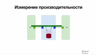 Зачем мерять производительность(и простое объяснение - как и почему)