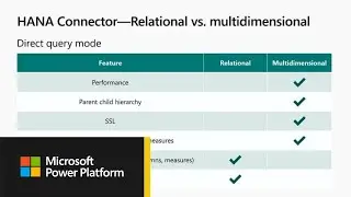 Microsoft Power BI: Deep dive into SAP connectivity - THR3009