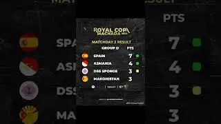Ini Dia, Hasil Klasemen Timnas Senior DSS Spongebob Pada Grup D, RCM (Royal Copa Machada) 2024.
