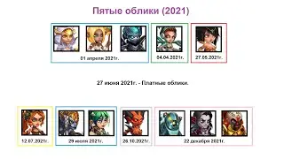 Хроники Хаоса. Мобильная. 