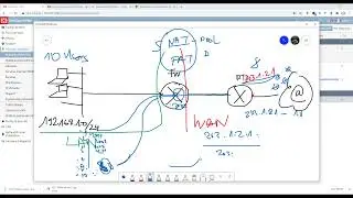 Fortigate : Configurer le NAT source